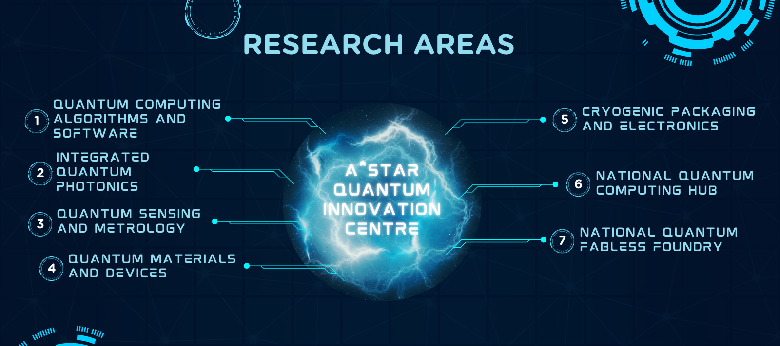 Q.InC Research Areas (1600 px)