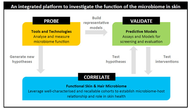 Asian Skin Microbiome Programme