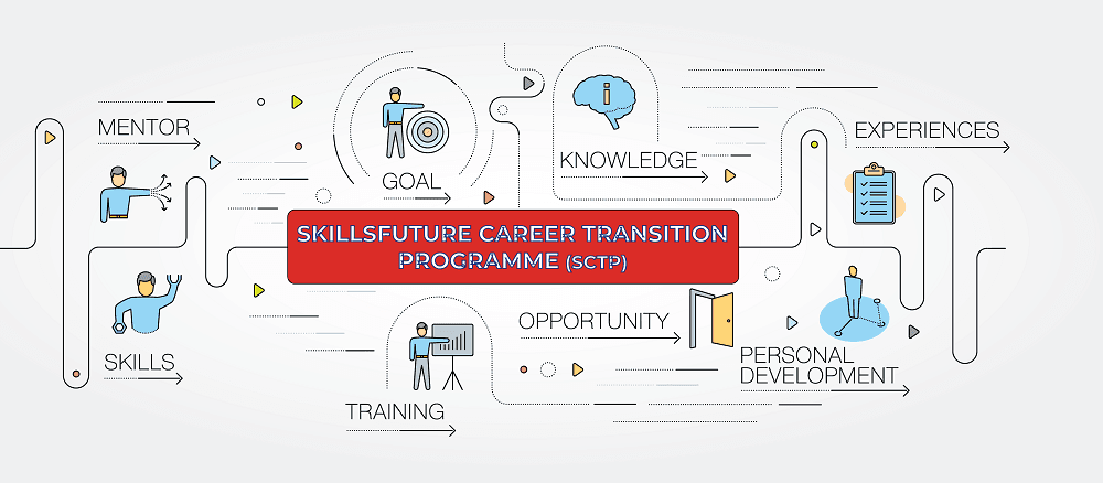 Enhance Your Skill Set To Open Up New Career Opportunities