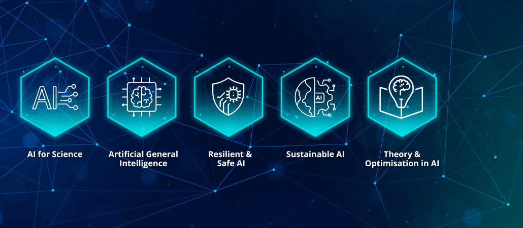 Five Key Research Pillars