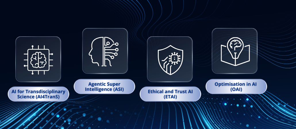 Four Key Research Pillars
