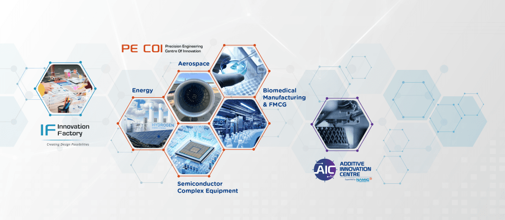 A One-Stop Innovation Hub