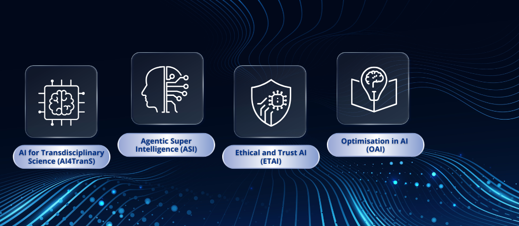 Four Key Research Pillars