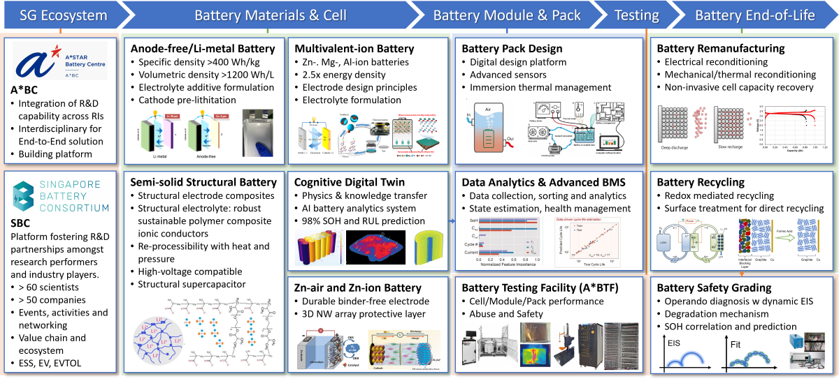 ENE Overview