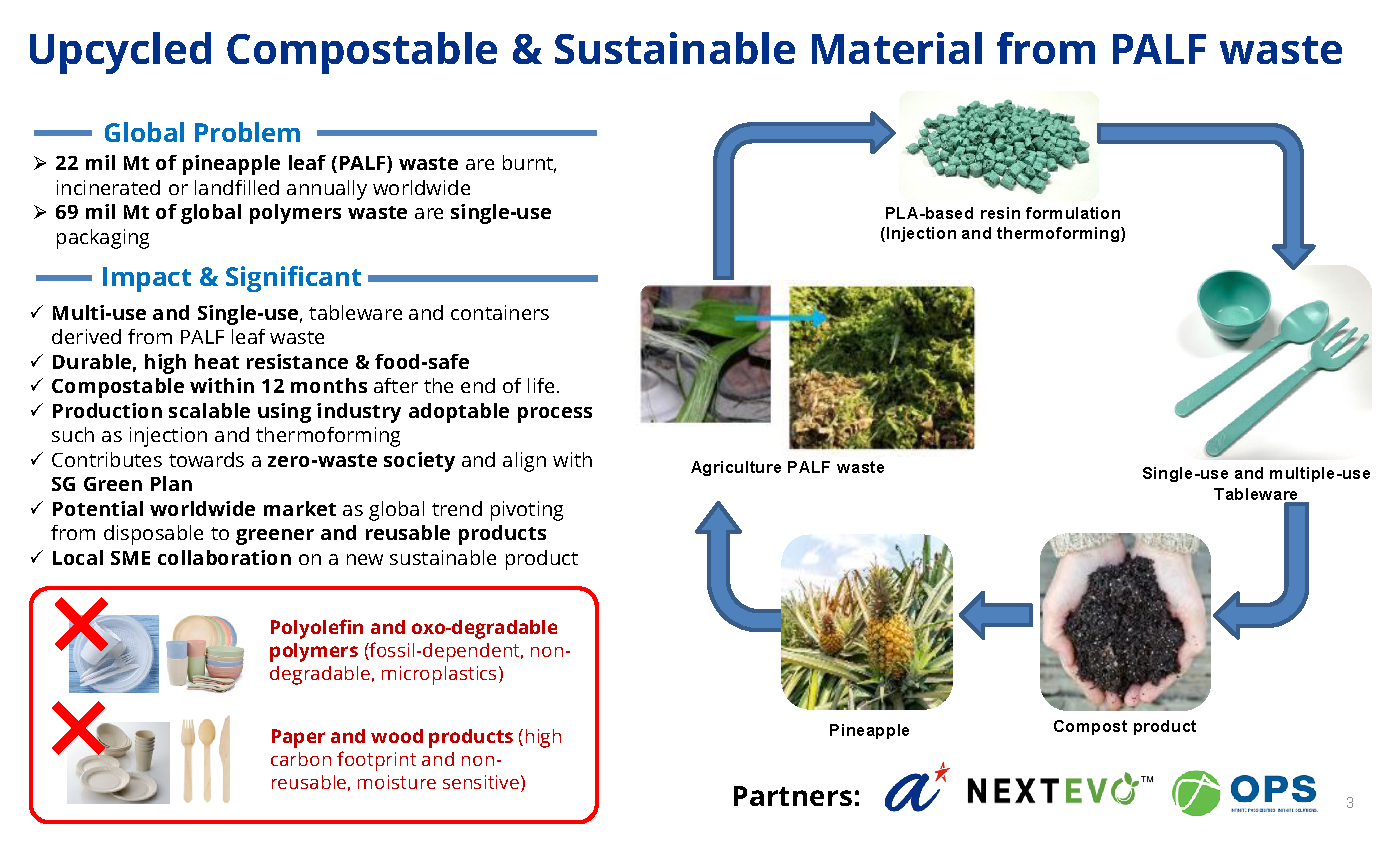 Technology Overview - Compostable Sustainable Material