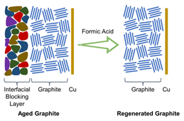 battery development engineering 2