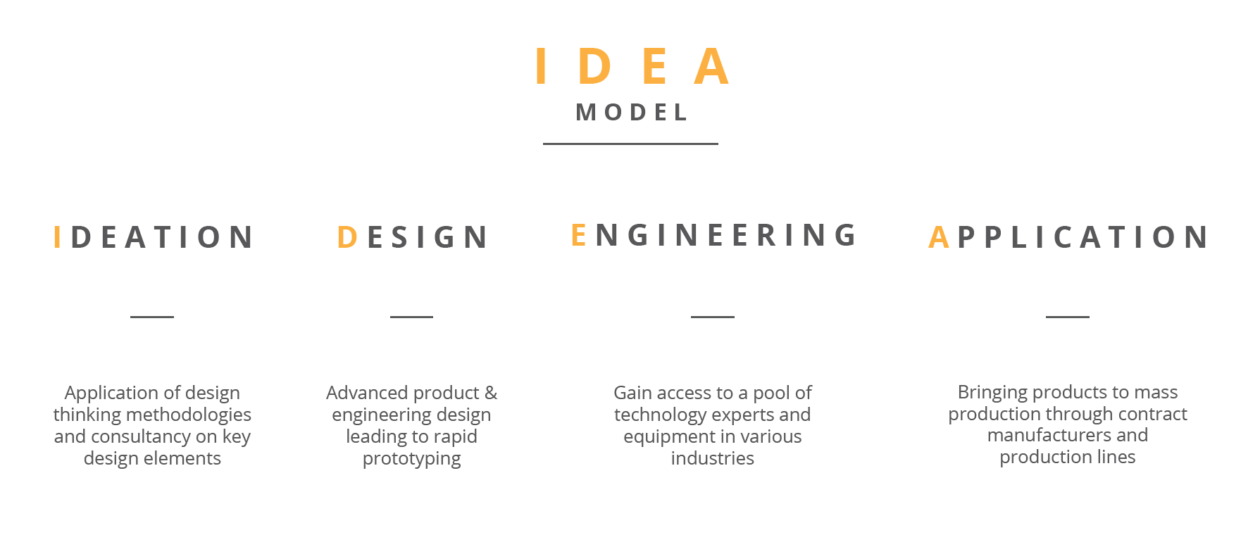 Services - IDEA Model_Basic