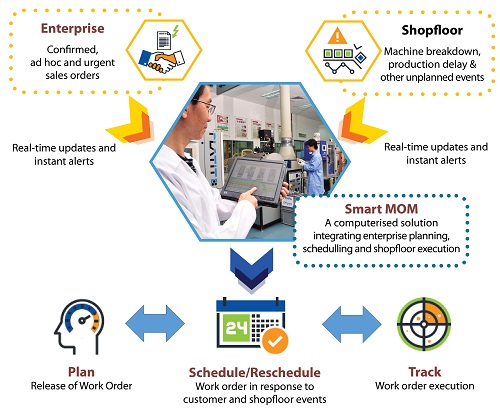 Production Planning and Scheduling_Course Outline