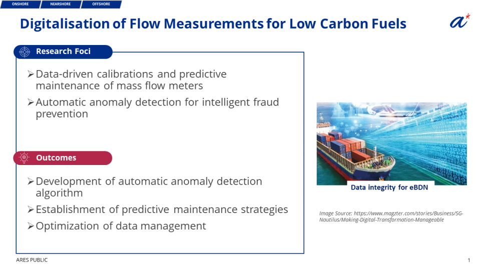Digitalisation of Flow Measurements for Low Carbon Fuels