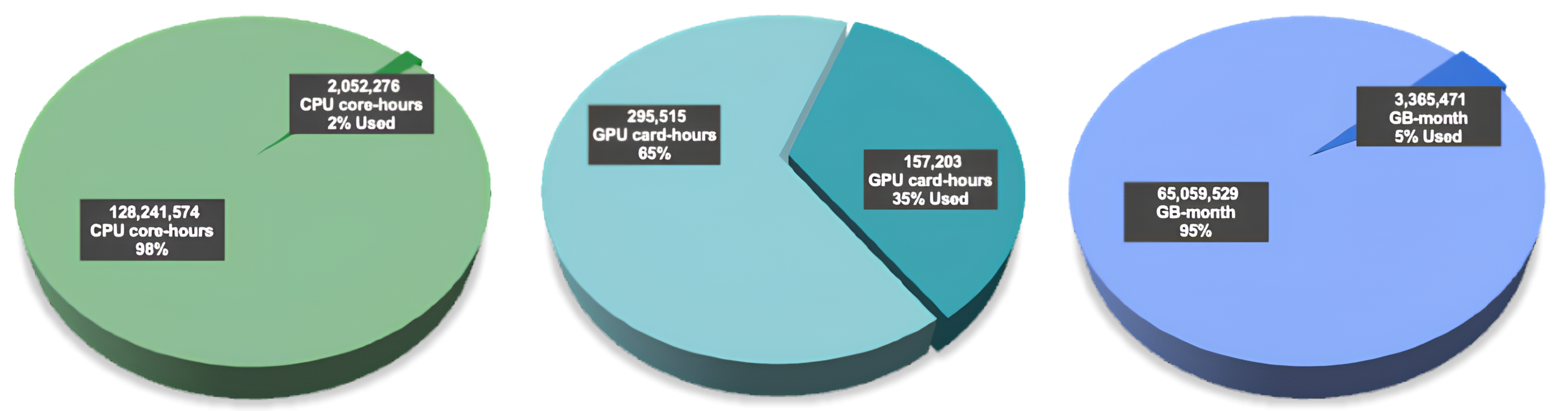 Hpc Resource Utilisation Jun 2026