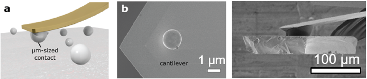 Micro Nano Manipulation