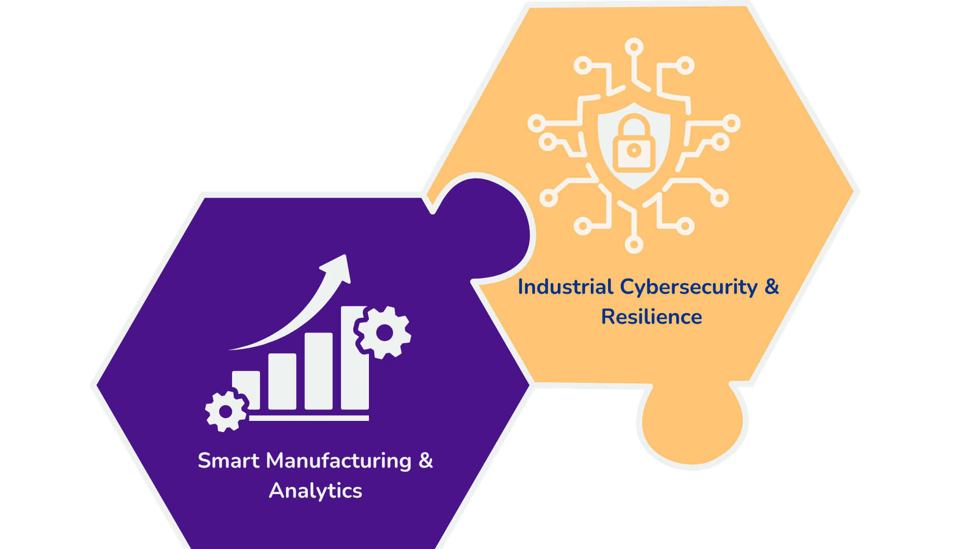Smsm Secure Automation