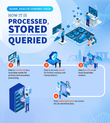 Data Storage for S G10 K Health Cropped