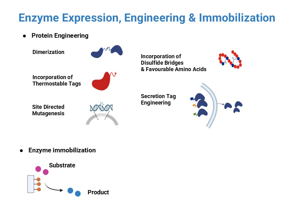 MCB Technologies 2
