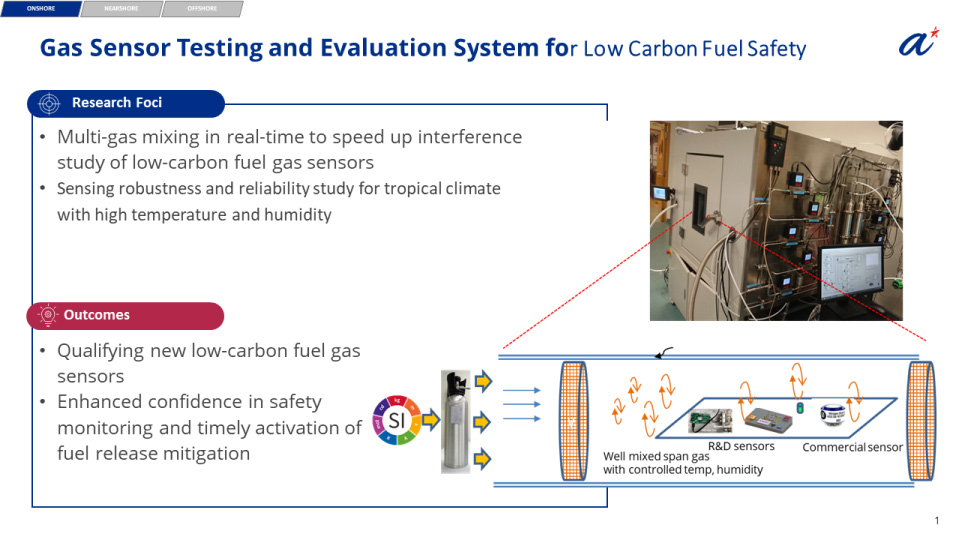 Gas Sensor Testing and Evaluation System for Low Carbon Fuel Safety 