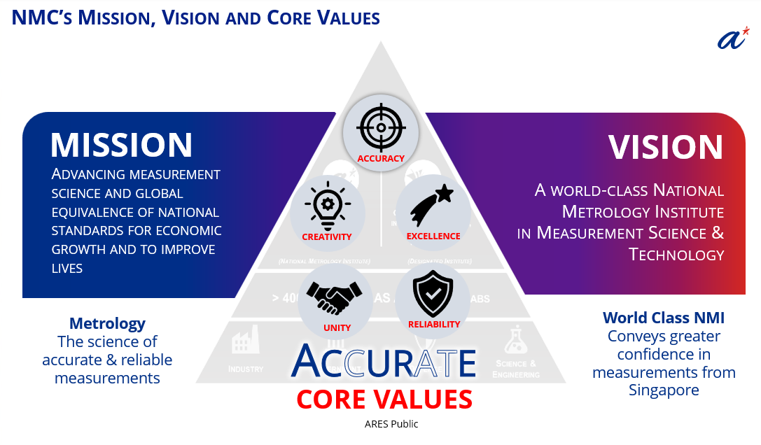Nmc Mission Vision Core Values