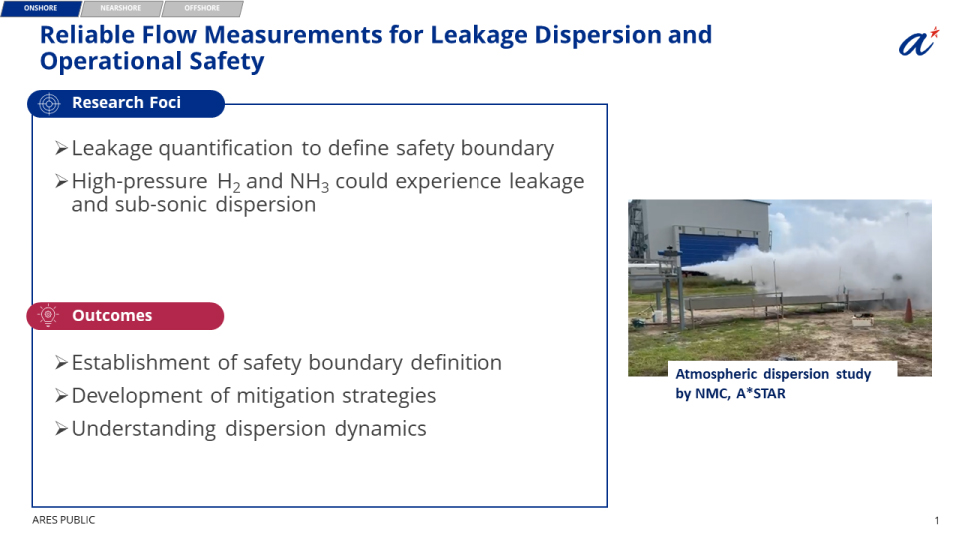 Reliable Flow Measurements for Leakage Dispersion and Operational Safety 
