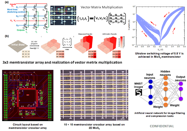 2D CVD-MoS2