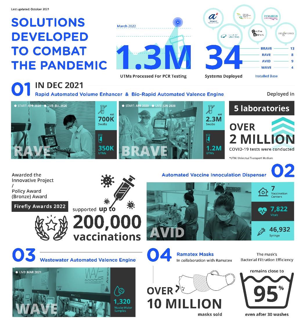 Infographic