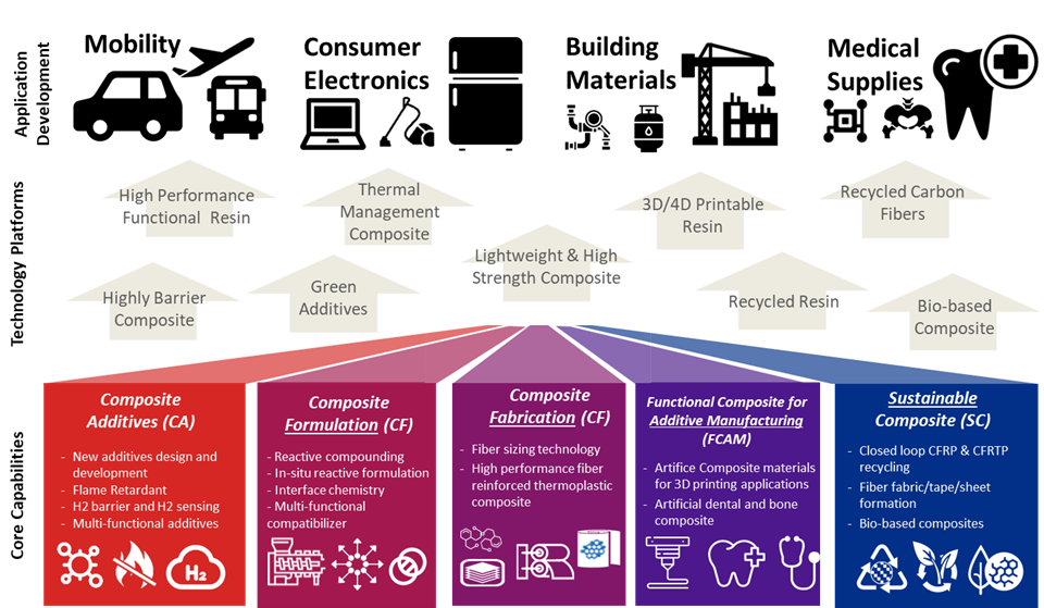 PMC overview