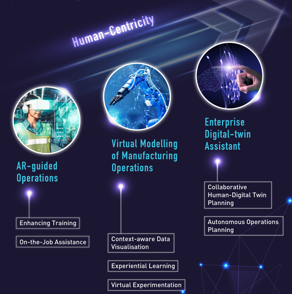 ImmersiveDigitalTwin