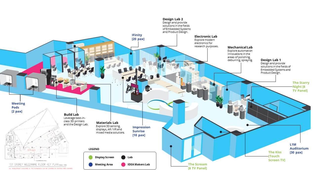 Overview - IF Layout
