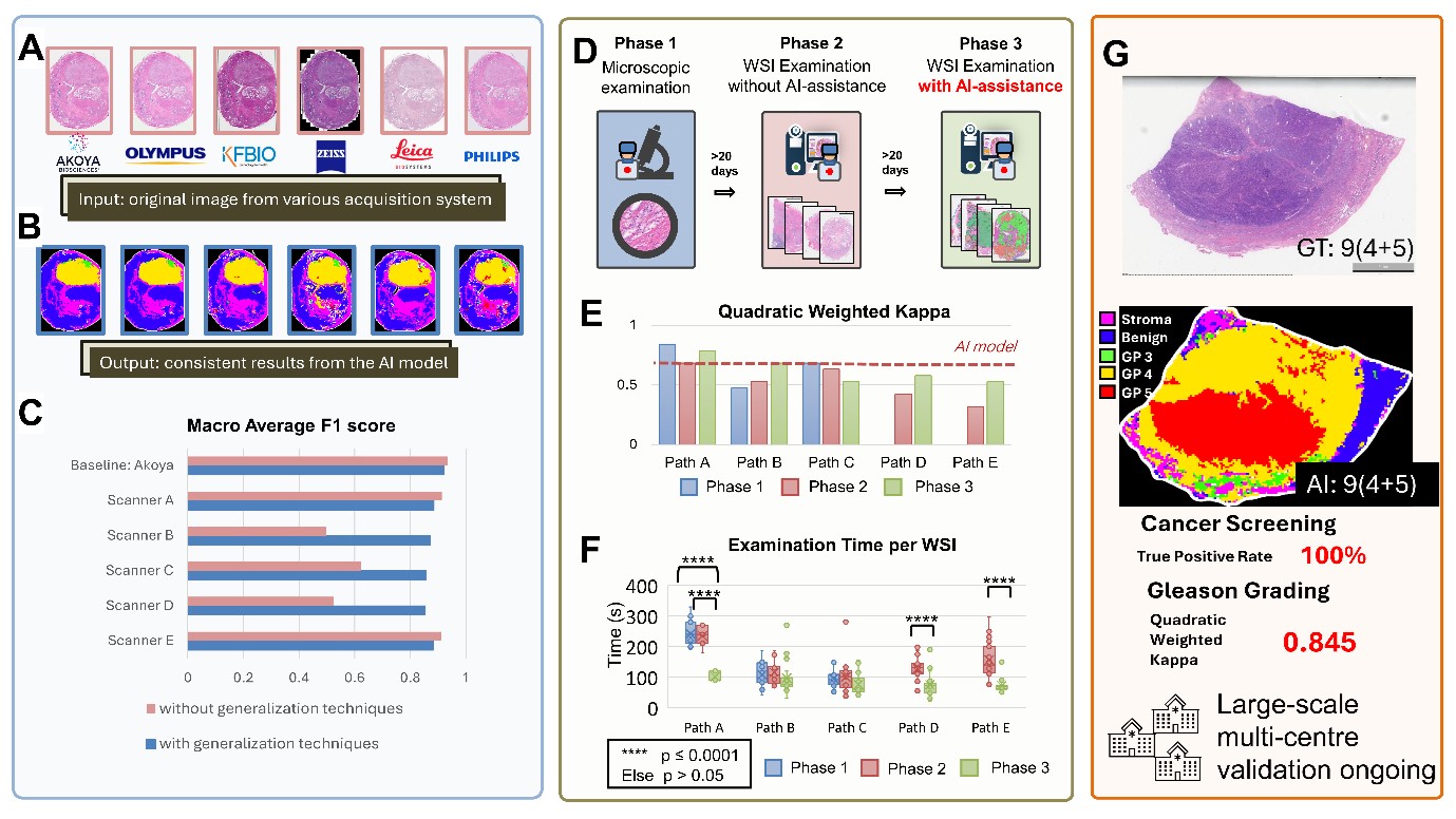 BII_Research-CIID-CDPL_figure-5
