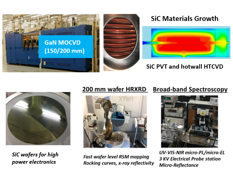 2020 11 23 Intro-Wide Bandgap Semiconductors