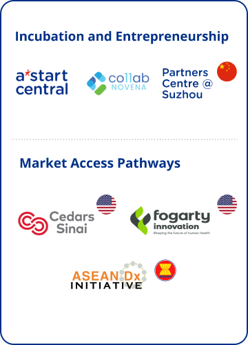 Market Access and Fundraising