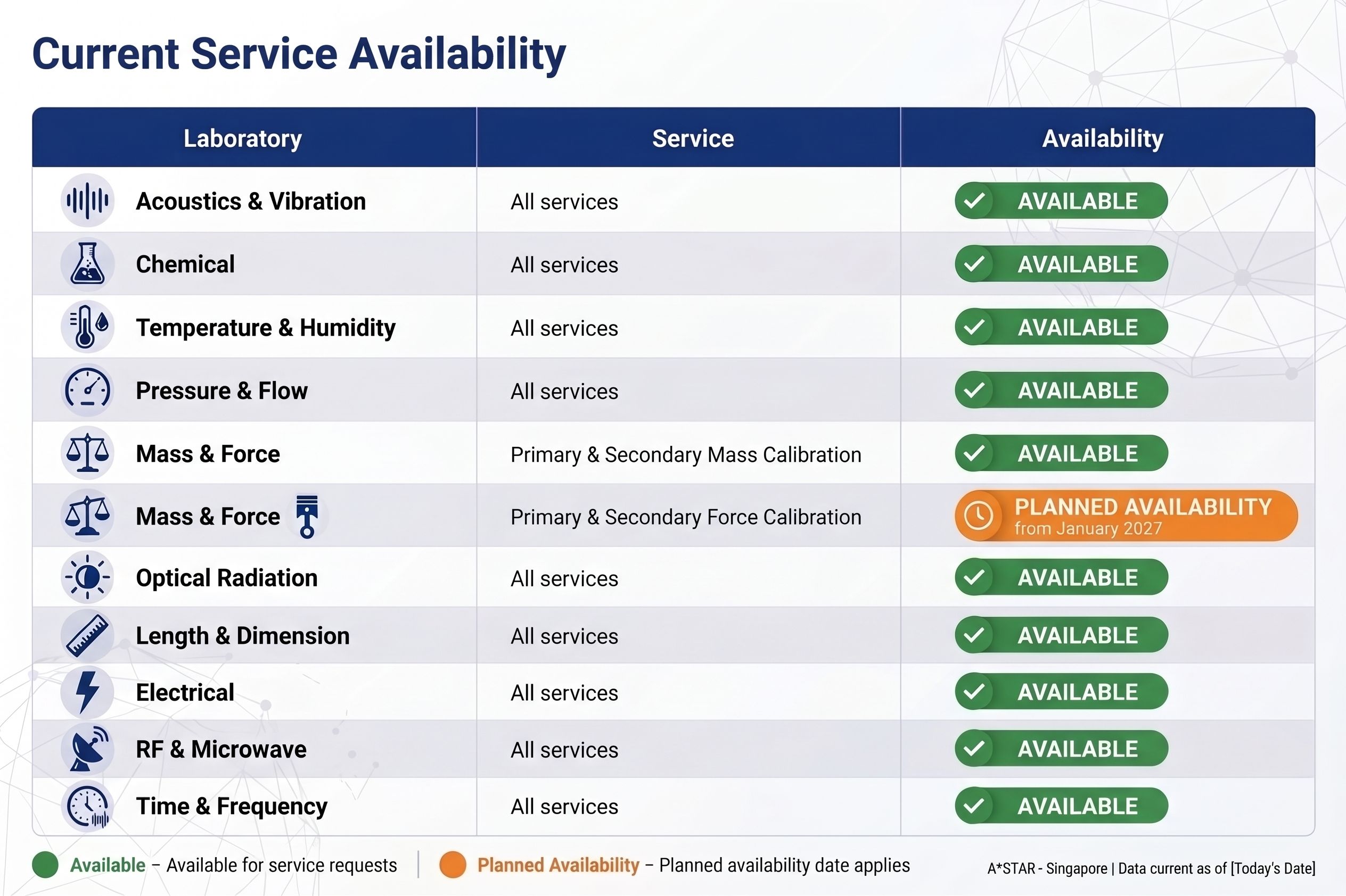 Nmc Service Table