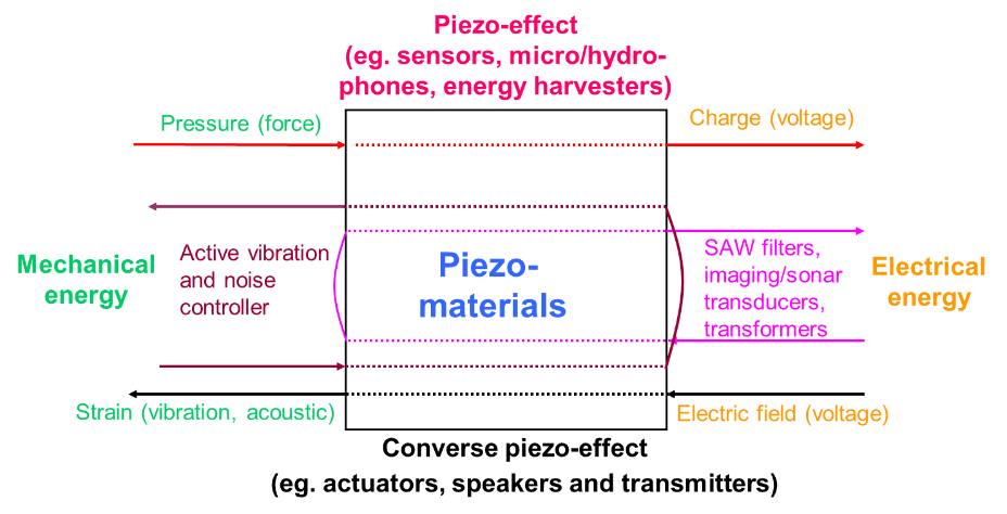 2020 10 13 Piezo 1