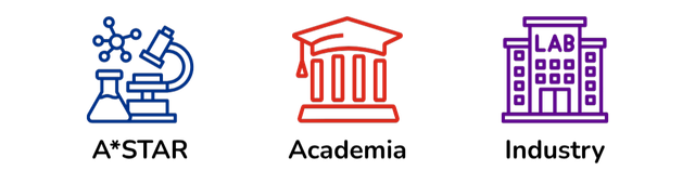 I Core Platform Customers
