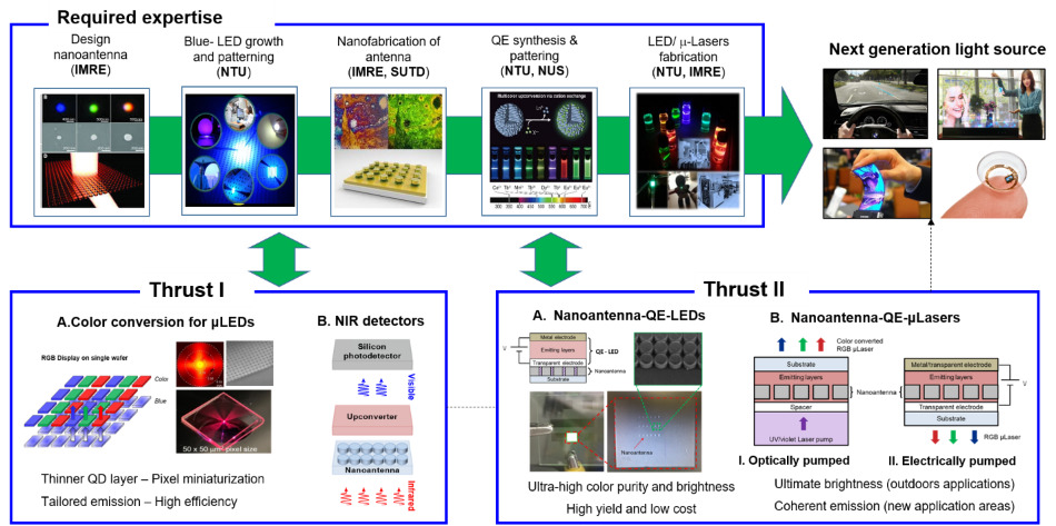 2020 12 08 Nanophotonics image 2 (resize)