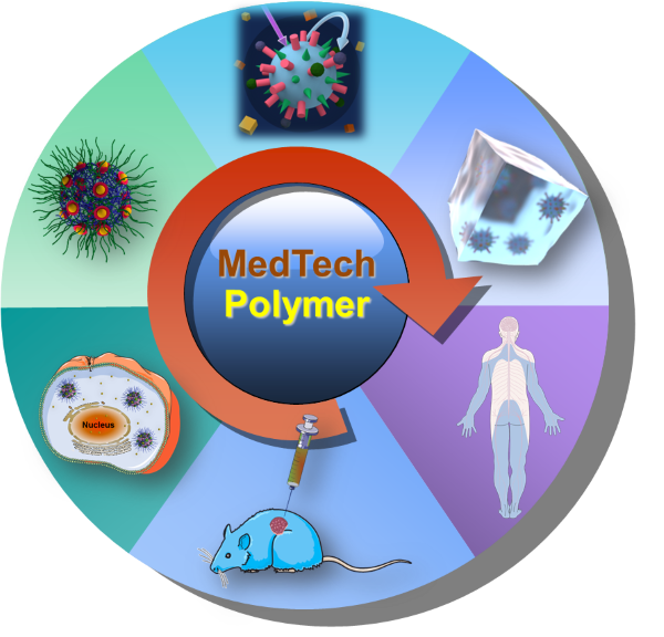 2020 10 05 MedTech Polymer(resize)