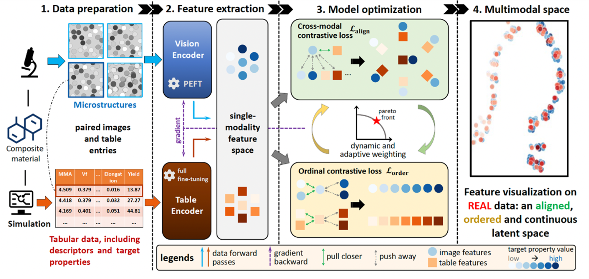 Order Pipeline