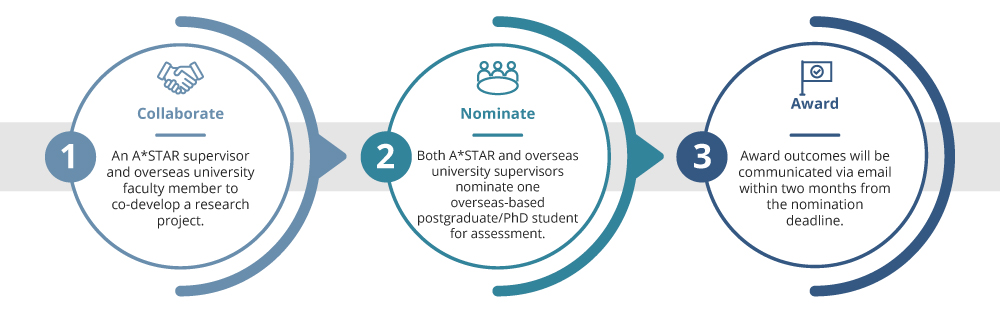astar-image-placeholder
