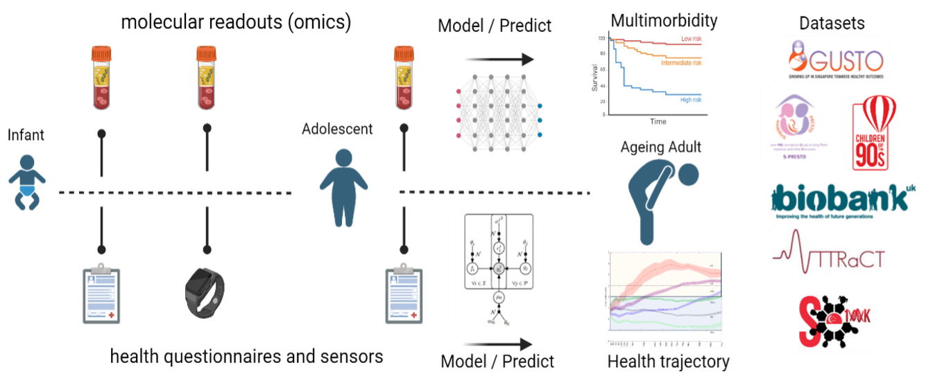 BII_Research-BDHD-DSFPH_figure-1