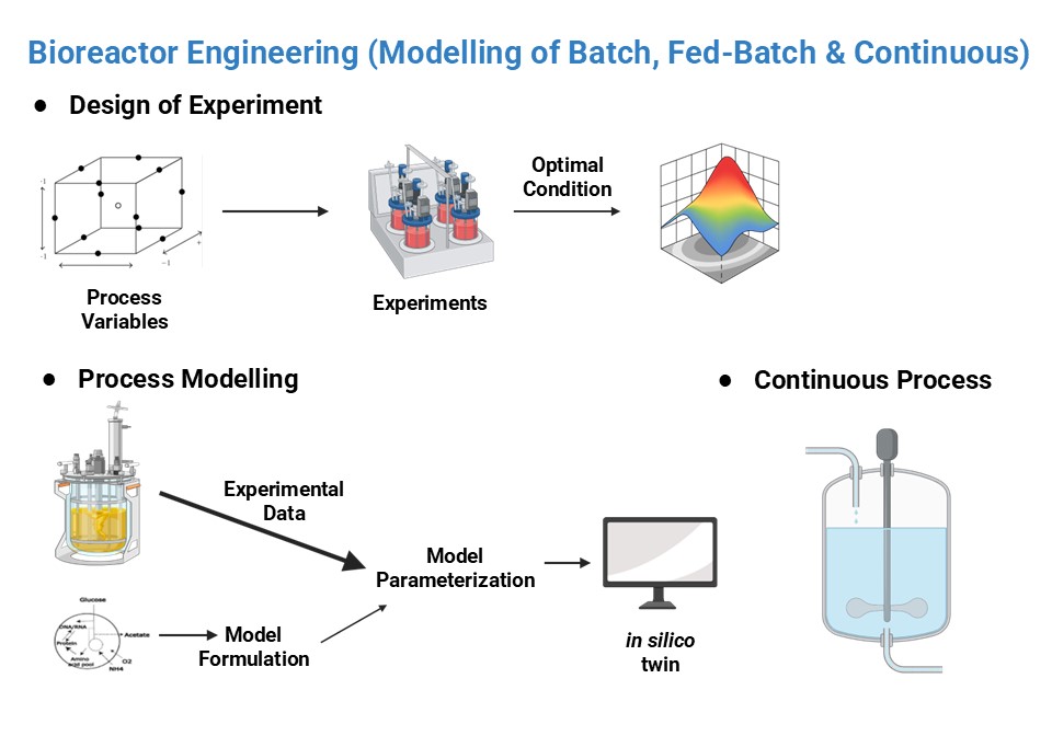 MCB Technologies 1