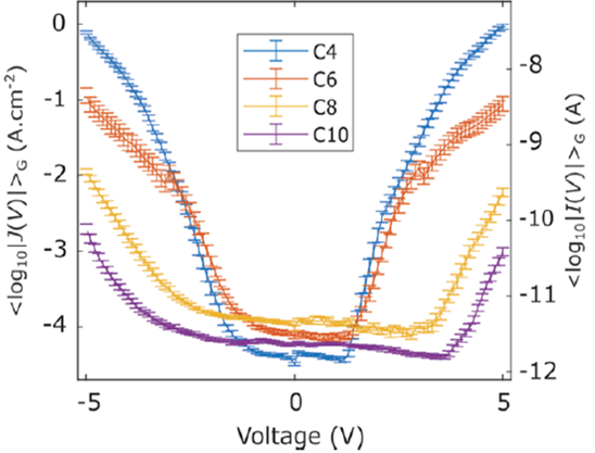 electrical properties