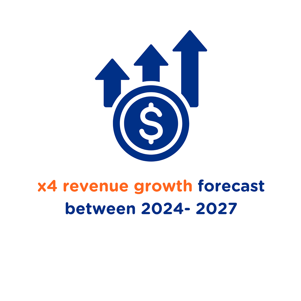 4 Times revenue growth forecast between 2024 - 2027