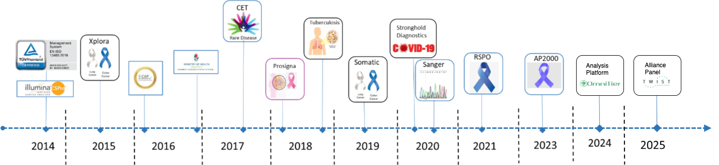 cgd_timeline.drawio