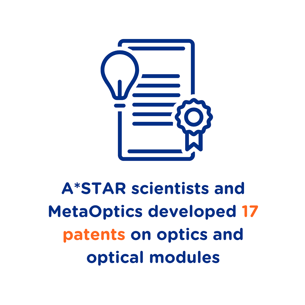 A*STAR Scientists and meta optics developed 17 patents on optics and optical modules