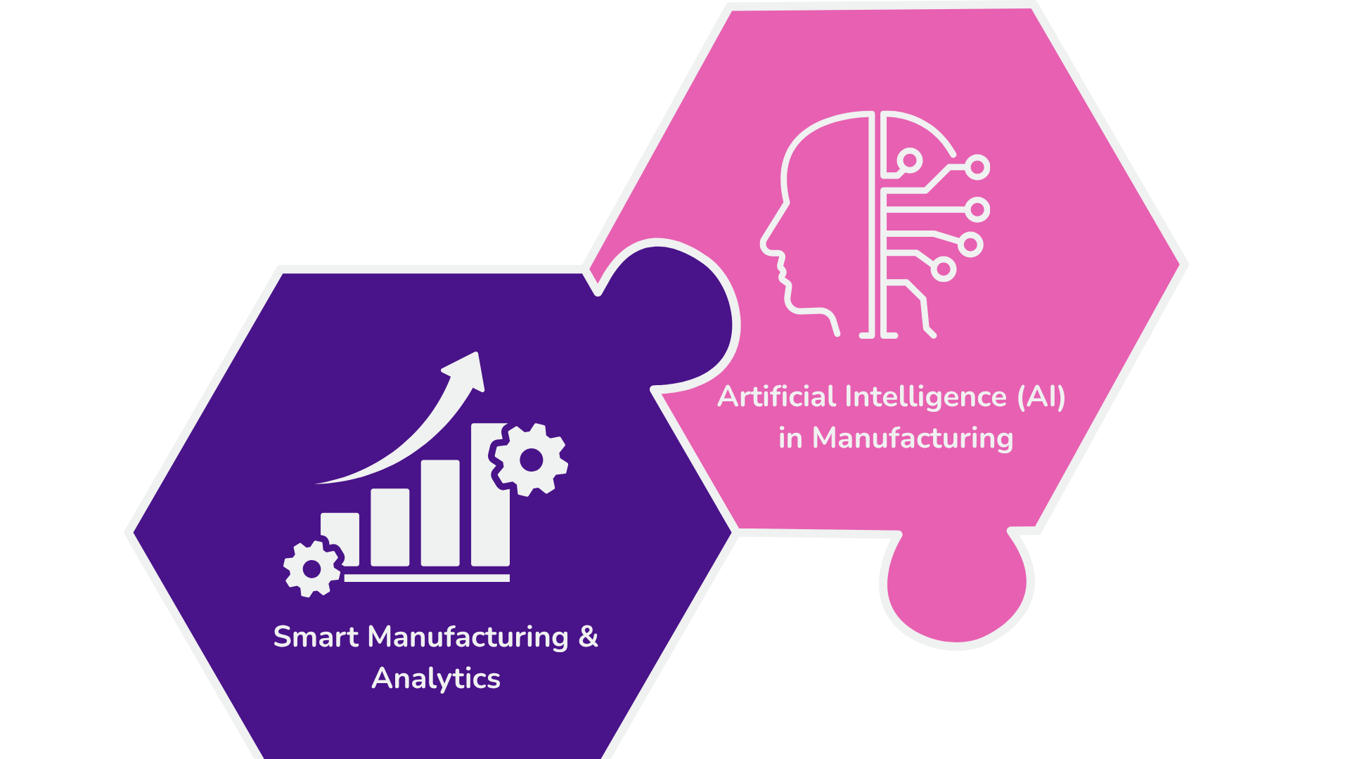 AI and Analytics