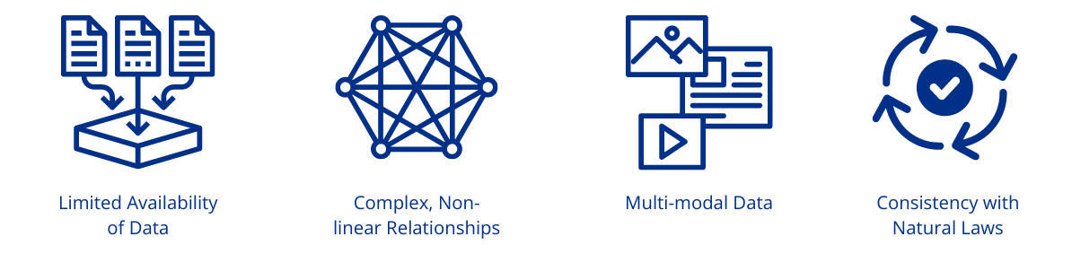 Challenges of AI