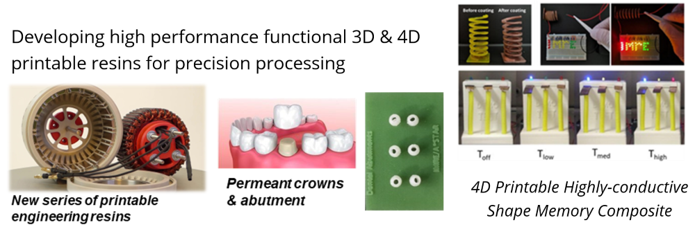 3D 4D Printable Composite