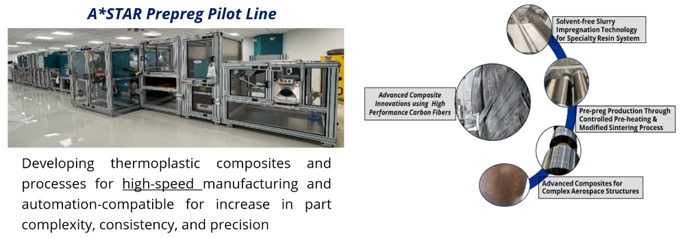 ASTAR Prepreg Pilot Line