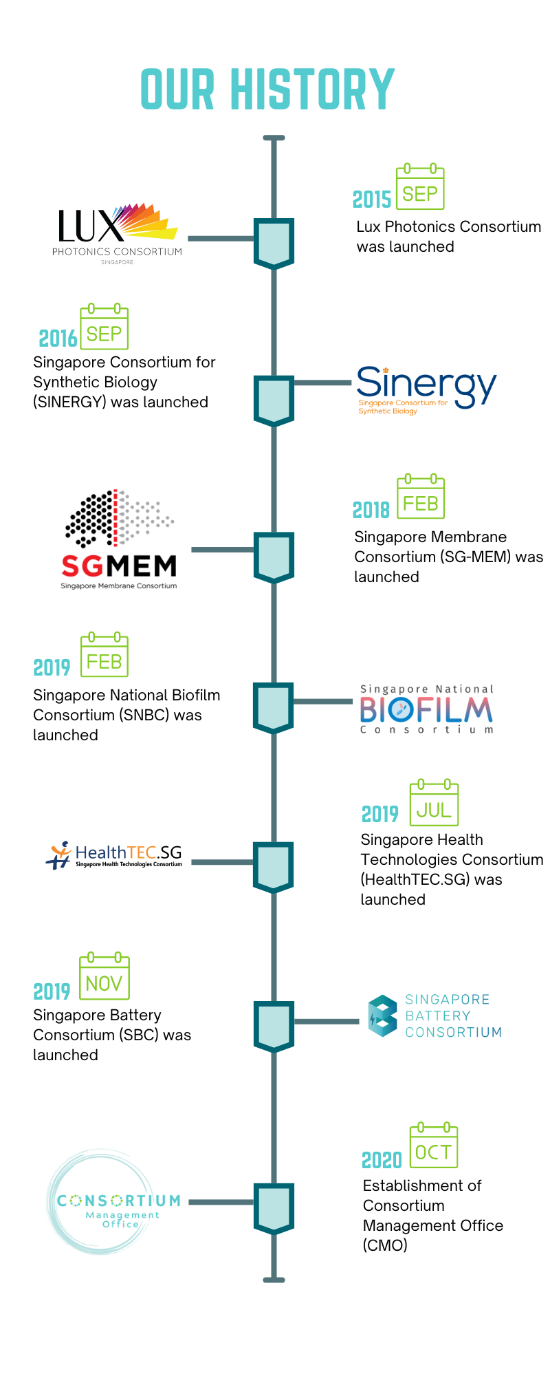 CMO Tech Consortia