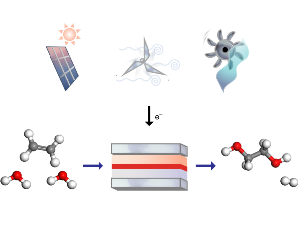 2020 11 23 Intro-Electrocatalyst