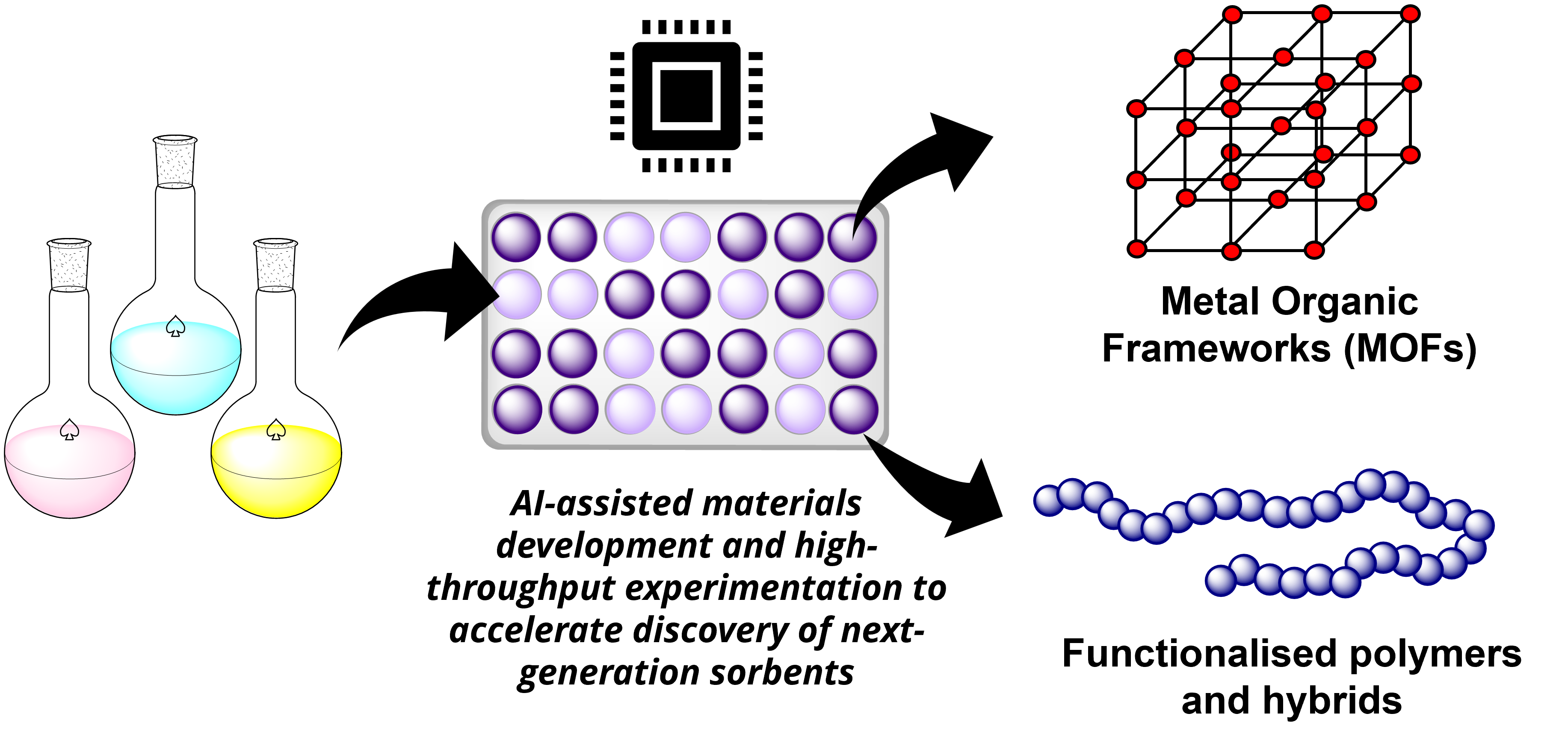 C O2 Sorbents