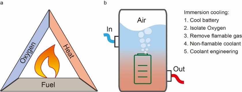 Next-Gen-Battery 1